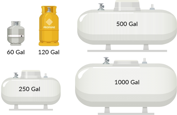 Propane Tank Sizes | Choose The Best Size For Your Home