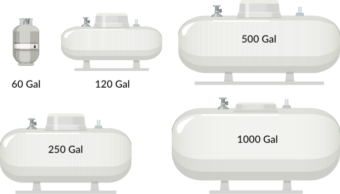 Propane Tank Sizes Choose The Best Size For Your Home Propane Tank Sizes Choose The Best Size For Your Home