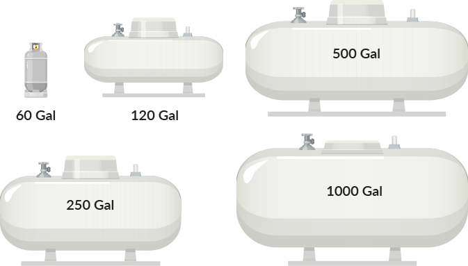 Everything You Need to Know About Propane Tank Sizes in 2023