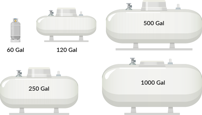 Propane Tank Sizes Choose The Best Size For Your Home